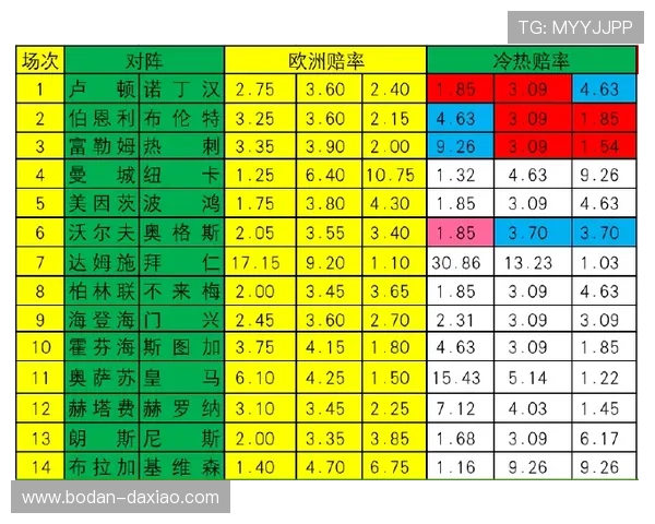 为什么波胆总是差一个球 彩票高频玩法防骗避坑